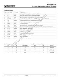 PI6C557-03BLEX Datasheet Page 2