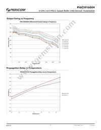 PI6C5916004ZHIEX Datasheet Page 6