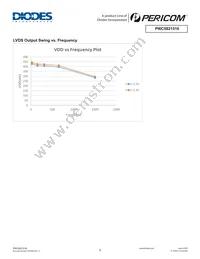 PI6C5921516ZDIEX Datasheet Page 8