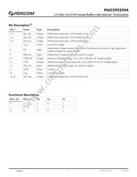 PI6C5922504ZHIEX Datasheet Page 2