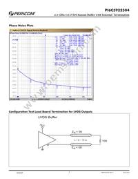 PI6C5922504ZHIEX Datasheet Page 5