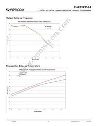 PI6C5922504ZHIEX Datasheet Page 6