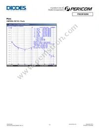 PI6CB18200ZDIE Datasheet Page 13