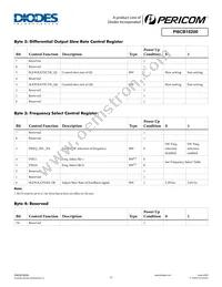 PI6CB18200ZDIEX Datasheet Page 11