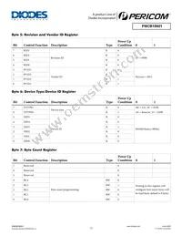 PI6CB18601ZLAIEX Datasheet Page 13