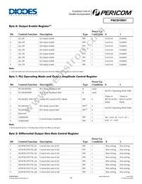 PI6CB18801ZLIEX Datasheet Page 11