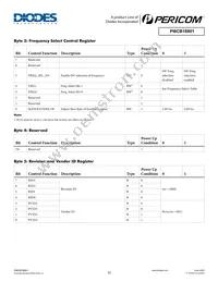 PI6CB18801ZLIEX Datasheet Page 12