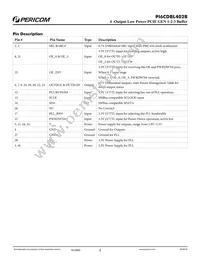 PI6CDBL402BLIEX Datasheet Page 2