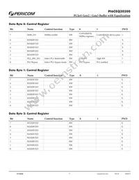 PI6CEQ20200LIE Datasheet Page 7