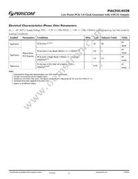 PI6CFGL402BLIE Datasheet Page 6