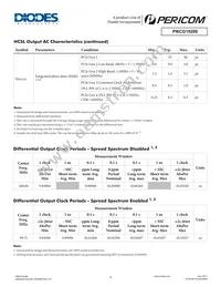 PI6CG18200ZDIE Datasheet Page 9