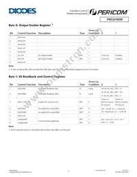 PI6CG18200ZDIE Datasheet Page 11