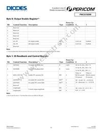 PI6CG18200ZDIEX Datasheet Page 10