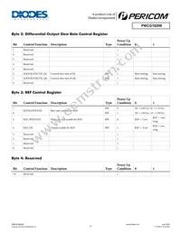 PI6CG18200ZDIEX Datasheet Page 11