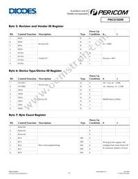 PI6CG18200ZDIEX Datasheet Page 12