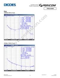 PI6CG18200ZDIEX Datasheet Page 13