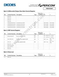 PI6CG18401ZHIE Datasheet Page 11