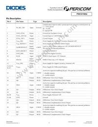 PI6CG188Q2ZLQEX Datasheet Page 2