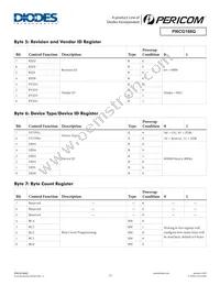 PI6CG188Q2ZLQEX Datasheet Page 13