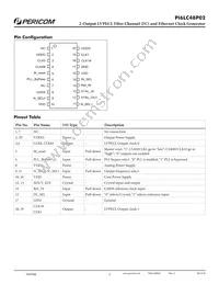 PI6LC48P02LIE Datasheet Page 2