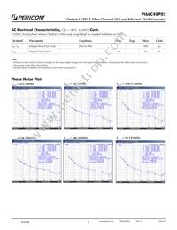 PI6LC48P02LIE Datasheet Page 6