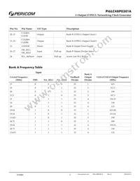 PI6LC48P0301AZHE Datasheet Page 3