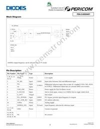 PI6LC48S0401ZLIEX Datasheet Page 2