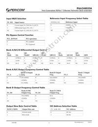 PI6LC48S25AZBBIE Datasheet Page 4