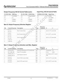 PI6LC48S25AZBBIE Datasheet Page 10