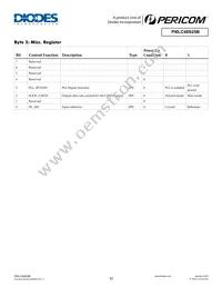 PI6LC48S25BZBBIE Datasheet Page 12