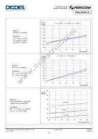 PI6ULS5V9617AWE Datasheet Page 4