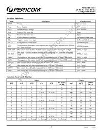 PI74SSTU32864NBE Datasheet Page 4