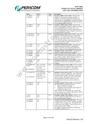 PI7C7300ANAE Datasheet Page 16