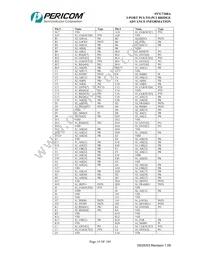 PI7C7300ANAE Datasheet Page 19