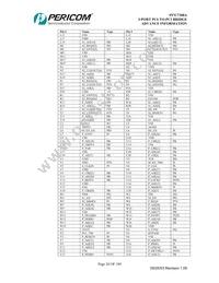 PI7C7300ANAE Datasheet Page 20