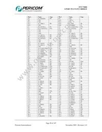 PI7C7300DNAE Datasheet Page 20