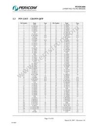 PI7C8140AMAE Datasheet Page 15