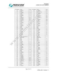 PI7C8150AND-33 Datasheet Page 19