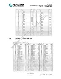 PI7C8150BMAIE Datasheet Page 20