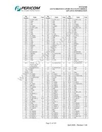 PI7C8150BMAIE Datasheet Page 21