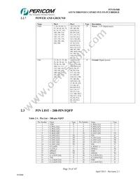 PI7C8150BNDI Datasheet Page 18