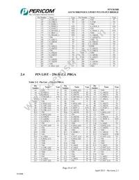 PI7C8150BNDI Datasheet Page 20