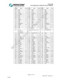 PI7C8150BNDI Datasheet Page 21