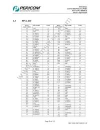 PI7C8154ANAE Datasheet Page 20