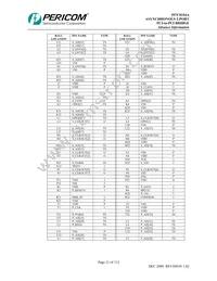 PI7C8154ANAE Datasheet Page 21