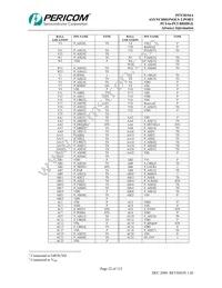 PI7C8154ANAE Datasheet Page 22