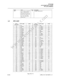 PI7C8154BNAE Datasheet Page 20