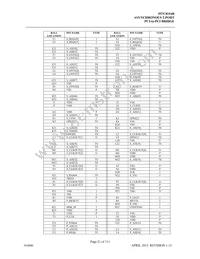 PI7C8154BNAE Datasheet Page 21