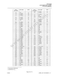 PI7C8154BNAE Datasheet Page 22