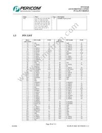 PI7C8154BNAIE Datasheet Page 20